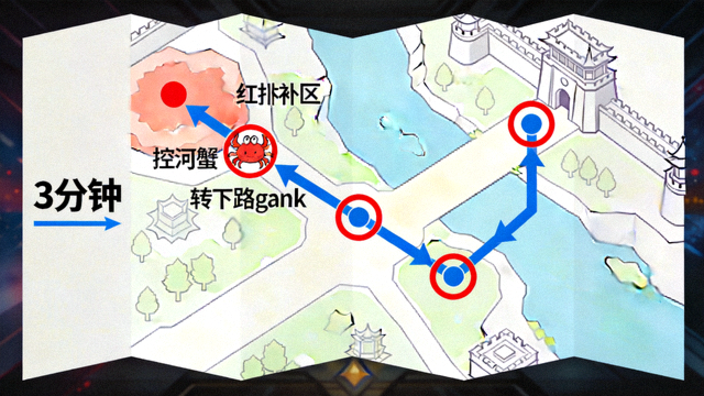 打野三分钟控河蟹转下路节奏路线示意图